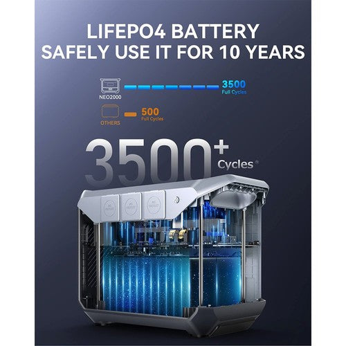 DaranEner NEO2000 Tragbares Kraftwerk, 2073,6 Wh LiFePO4-Batterie-Solargenerator, 2000 W