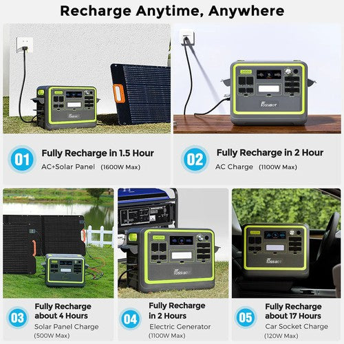 FOSSiBOT F2400 Tragbares Kraftwerk, 2048Wh LiFePO4-Akku, 2400W Ausgangsleistung, Solargenerator