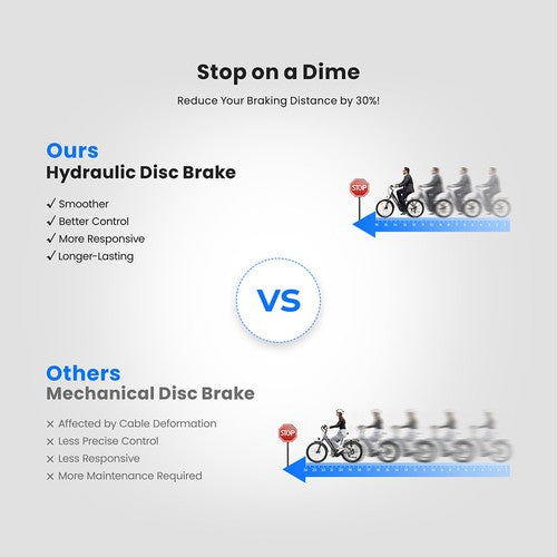 Tourol MA1 Elektrofahrrad, 250-W-Mittelmotor 36 V 13 Ah