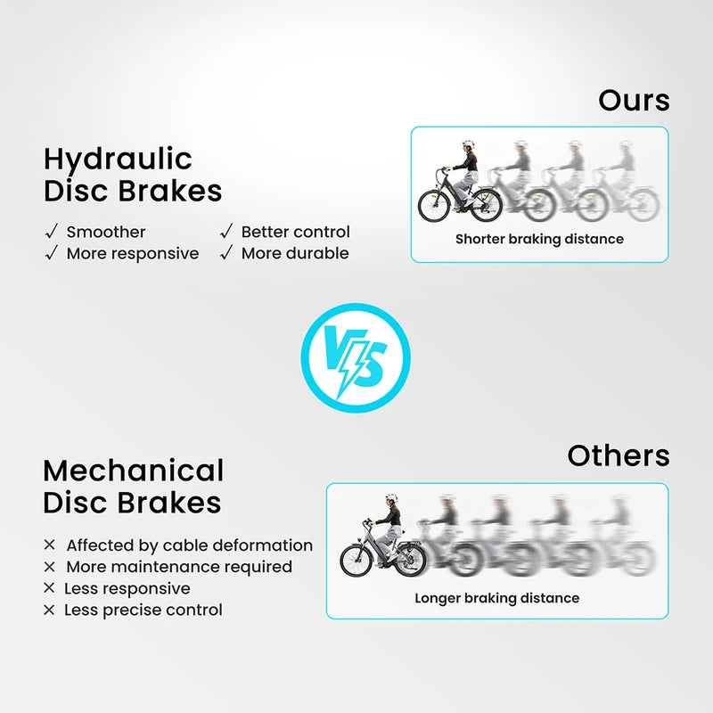 Eleglide T2 Elektrofahrrad 250W Motor 36V 13Ah