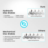 Eleglide T2 Elektrofahrrad 250W Motor 36V 13Ah