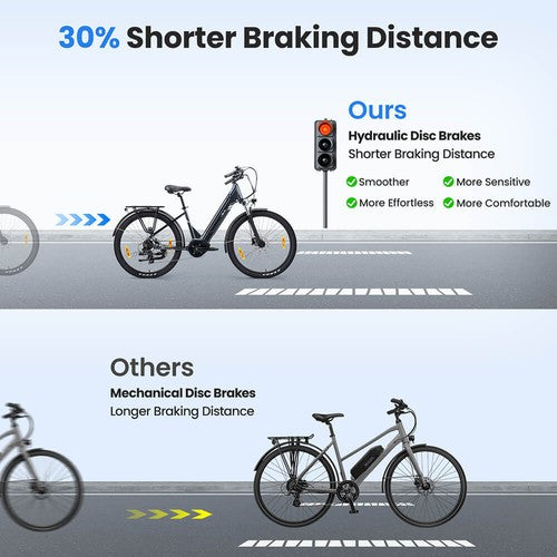 Tourol Urbano 3 Elektrofahrrad 250W Mittelmotor