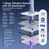 JIMMY R9 Tischwasserfilter mit Umkehrosmose, 3 Sekunden Sofortheizung