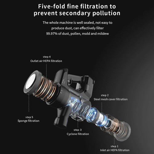 Yanhama P7 PLUS Akku-Staubsauger, 25 kPa