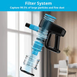 YISORA N3 Akku-Staubsauger, 17 kPa