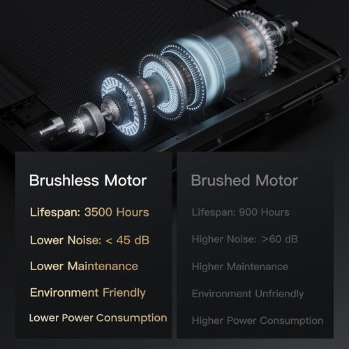 ROBORE CW1F Walking Pad mit 9 % Steigung, 12 km/h