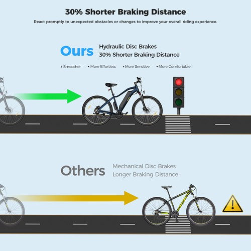 Eleglide Mopride 3 Elektrofahrrad