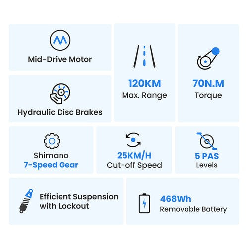 Tourol Urbano 3 Elektrofahrrad 250W Mittelmotor